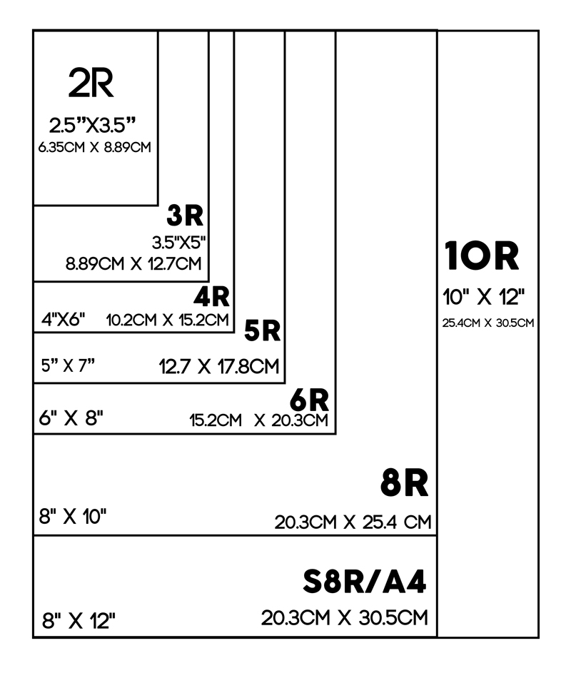 Guide To Standard Photo Print Sizes And Photo Frame Sizes Print For Fun